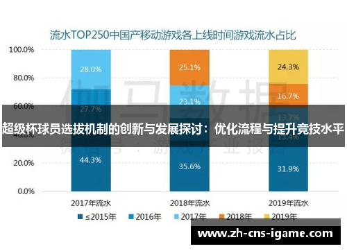 超级杯球员选拔机制的创新与发展探讨：优化流程与提升竞技水平