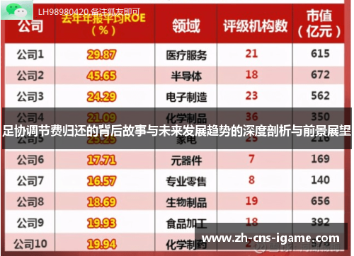 足协调节费归还的背后故事与未来发展趋势的深度剖析与前景展望