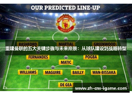 重建曼联的五大关键步骤与未来愿景：从球队建设到战略转型