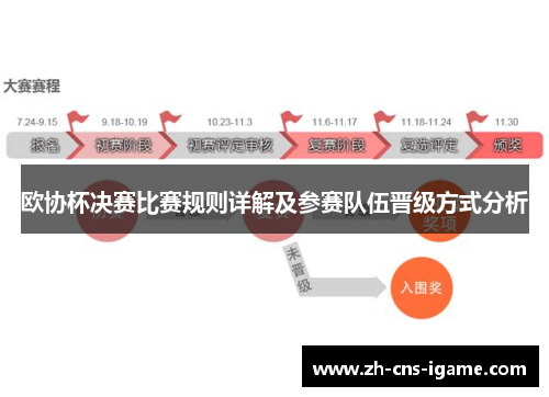 欧协杯决赛比赛规则详解及参赛队伍晋级方式分析 欧协杯决赛比赛规则详解及参赛队伍晋级方式分析