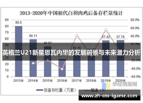英格兰U21新星恩瓦内里的发展前景与未来潜力分析
