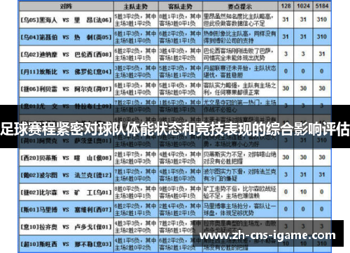 足球赛程紧密对球队体能状态和竞技表现的综合影响评估 足球赛程紧密对球队体能状态和竞技表现的综合影响评估