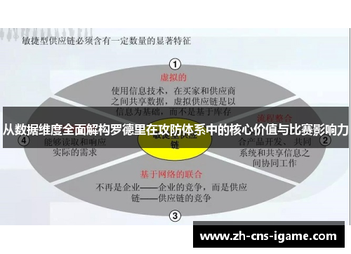 从数据维度全面解构罗德里在攻防体系中的核心价值与比赛影响力 从数据维度全面解构罗德里在攻防体系中的核心价值与比赛影响力