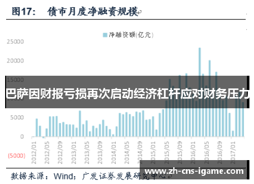 巴萨因财报亏损再次启动经济杠杆应对财务压力 巴萨因财报亏损再次启动经济杠杆应对财务压力